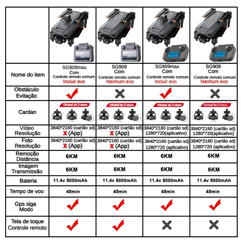 ZLL SG909 SG909MAX Professiona - Drone Gimbal 3 Axis review and price
